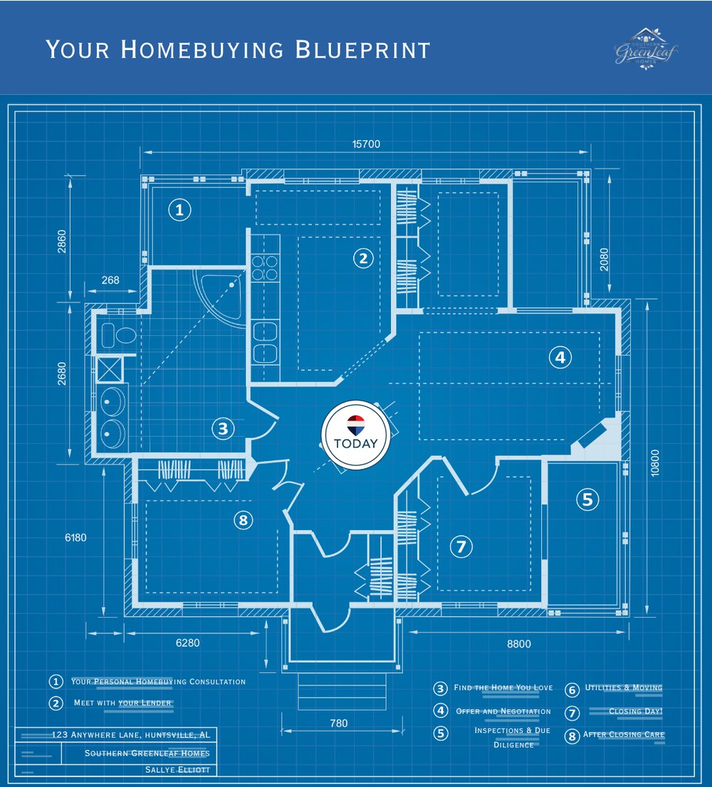 Your Homebuying Blueprint — the eight stages of buying a home, laid out as a floor plan: consultation, lender, home search, offer and negotiation, inspections and due diligence, utilities and moving, closing day, and after closing care